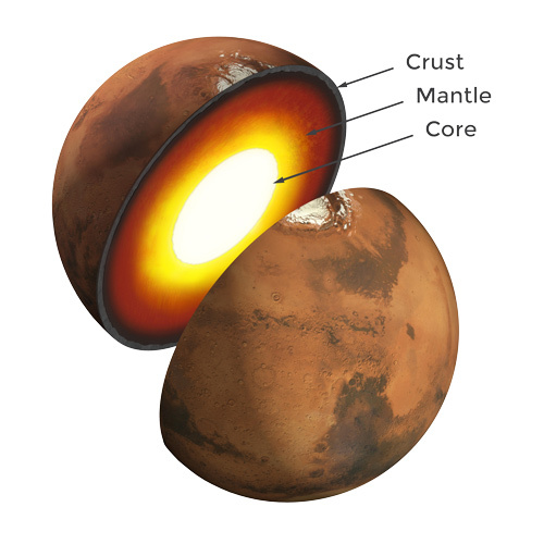 A Mars szerkezete